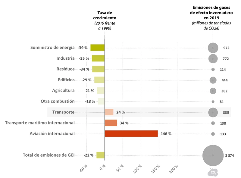 El uso de biocombustible para aviación a base de camelina reduce hasta un 66 por ciento la emisión de gases de efecto invernadero respecto a los combustibles fósiles, según Senasa.